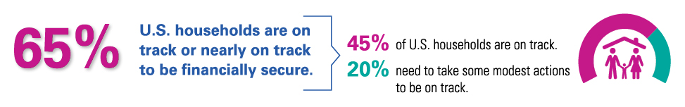 Assessments_65_Percent