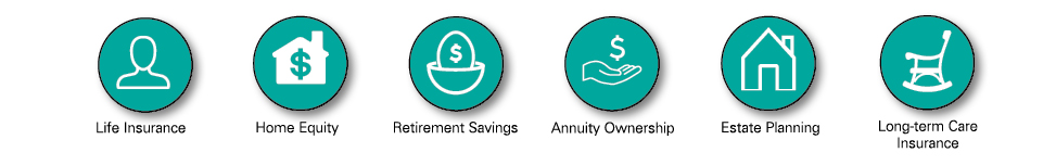 Assessment Components