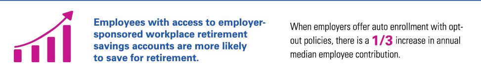 Employer Sponsored Plans