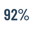 DI_92Percent