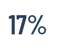 FinancialEducation_17Percent