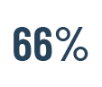 FinancialEducation_66Percent