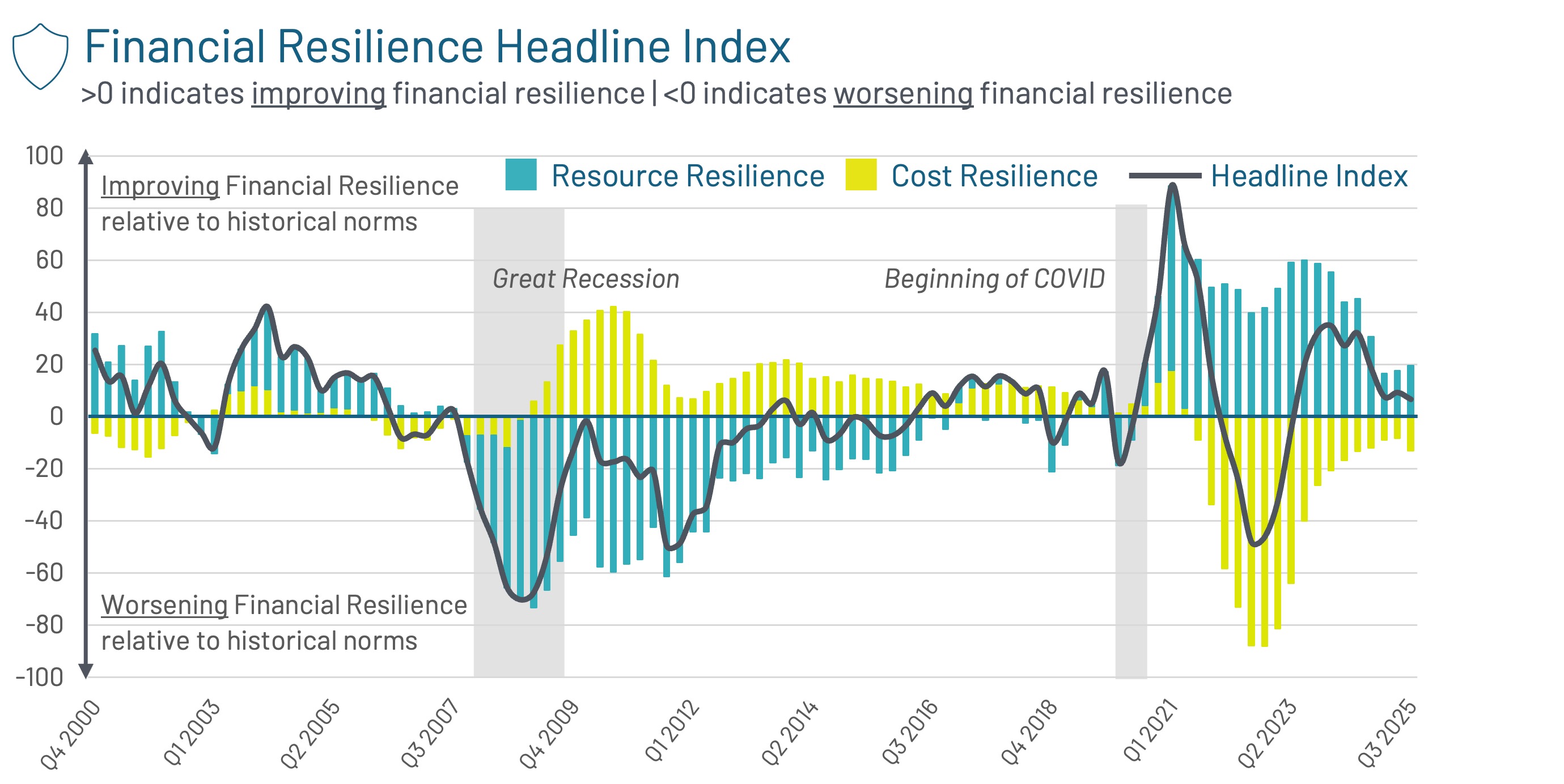 acli_fri_january2026_headlineindex_2